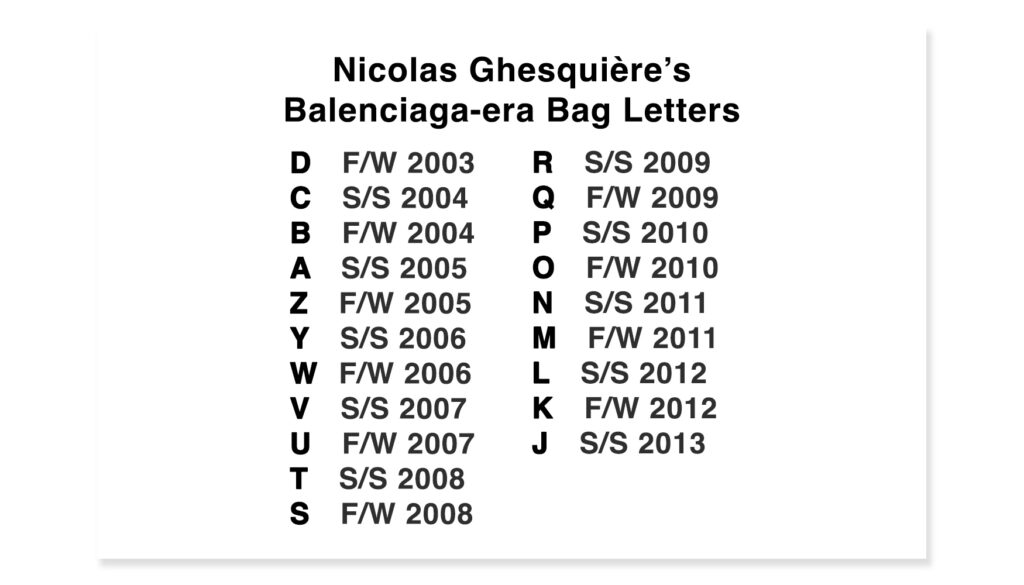 A list of letters with the corresponding years to show what year your Balenciaga bag was made